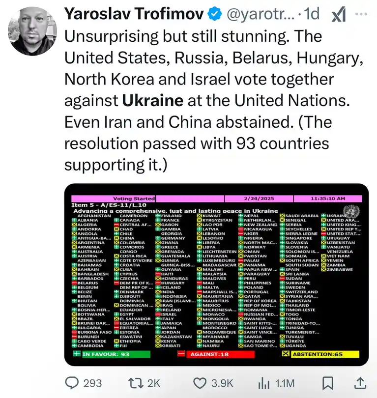 A screenshot of a tweet by Yaroslav Trofimov showing a UN voting results graphic for a resolution on Ukraine. The graphic…