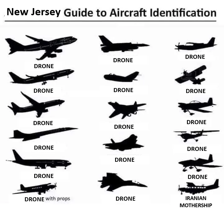 Drones are the new hottest trend