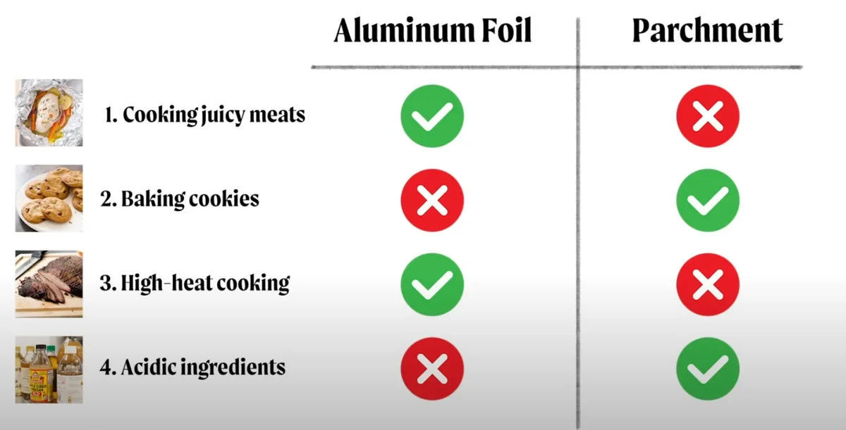 Discovering Oven Secrets: What I Never Knew