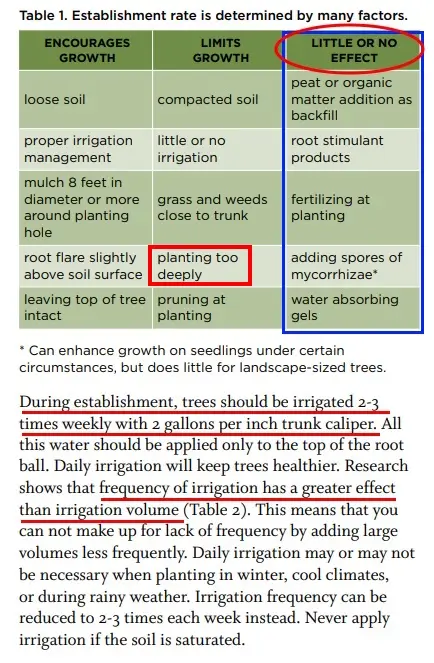 A table titled 'Table 1. Establishment rate is determined by many factors' lists factors that encourage, limit, or have…