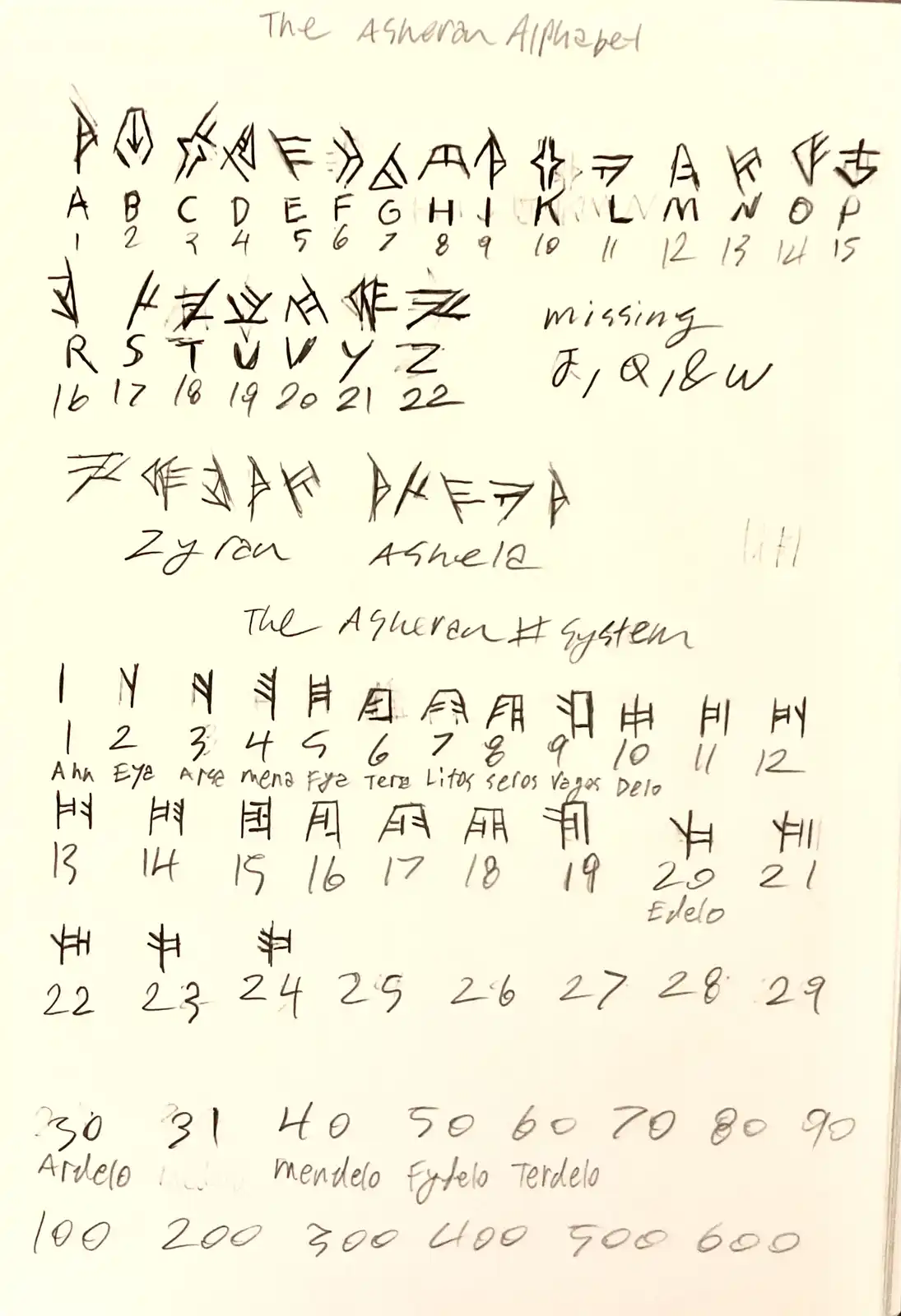 A handwritten page displays 'The Asheran Alphabet' with stylized symbols above each letter A-P and R-Z, noting missing…