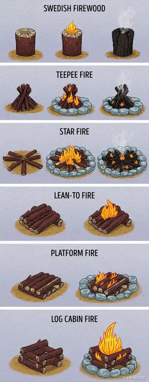 This image displays six different fire-building methods, each shown in three stages: initial setup, lit, and extinguished…