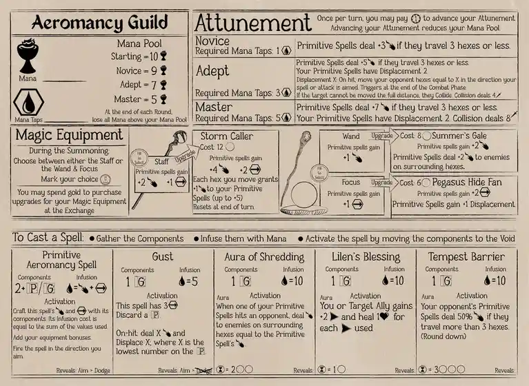 Soul Survivor Aeromancy Guild: The Journey Continues