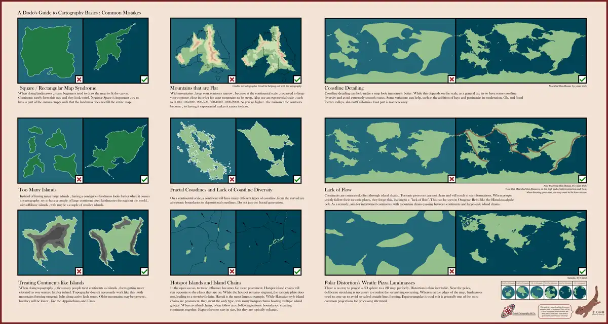 A Simple Guide to Understanding Cartography