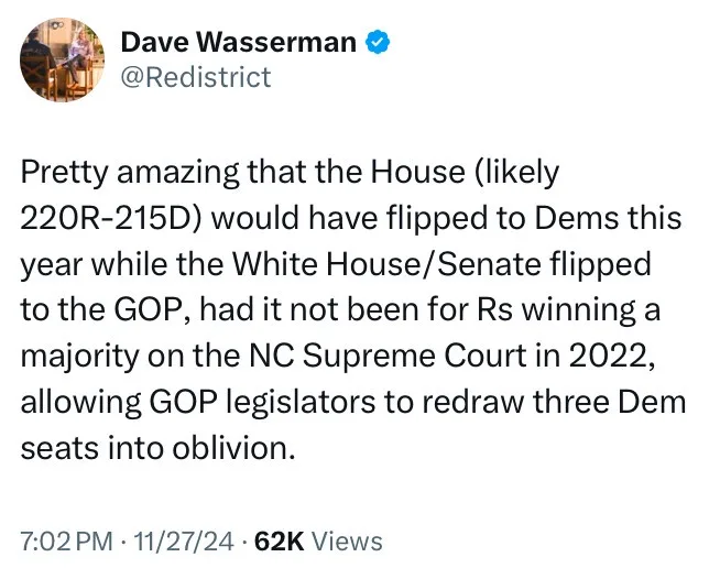 A screenshot of a tweet by Dave Wasserman (@Redistrict) discussing how North Carolina's 2022 Supreme Court election, which…