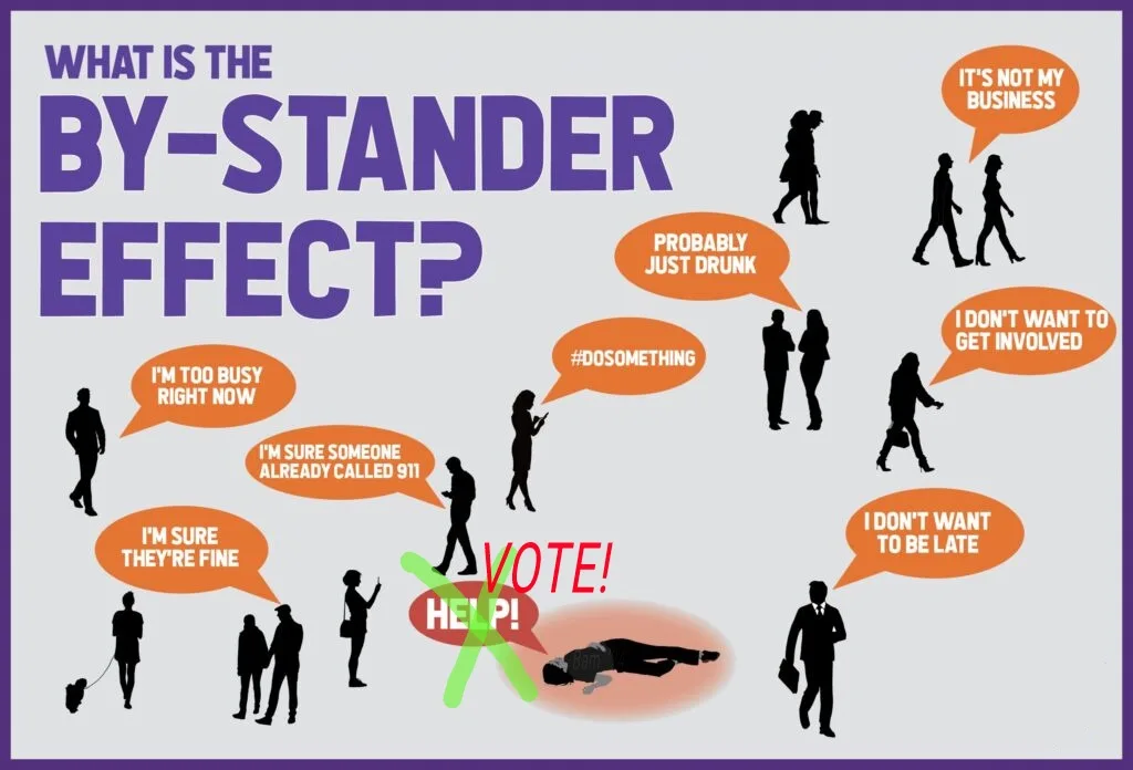 An infographic titled 'WHAT IS THE BY-STANDER EFFECT?' shows multiple black silhouettes of people walking past a person…