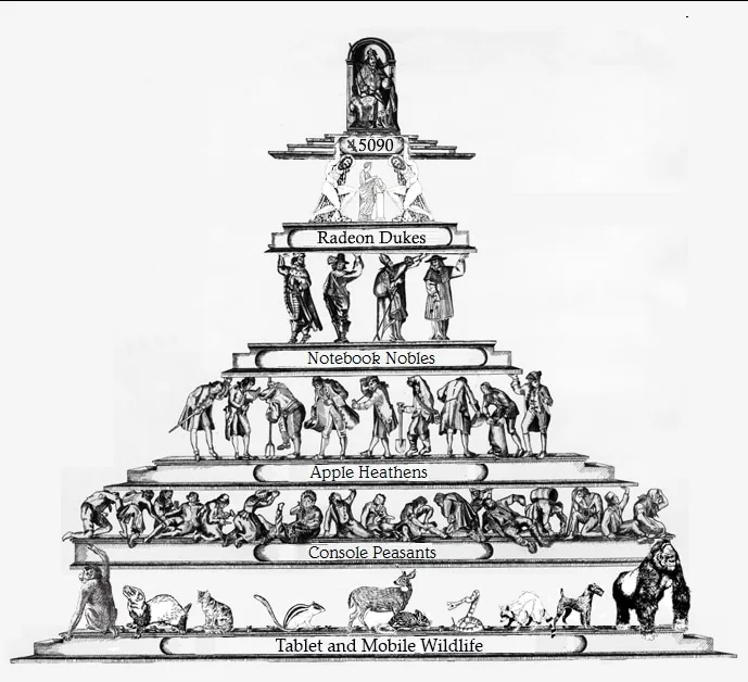 A black-and-white pyramid diagram with labeled tiers depicting a hierarchy of computer hardware users. The top tier shows a…